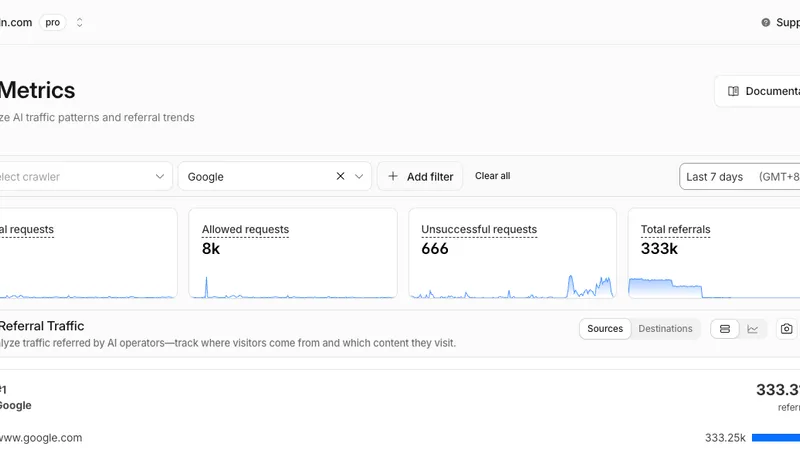 Cloudflare provided AI referral data